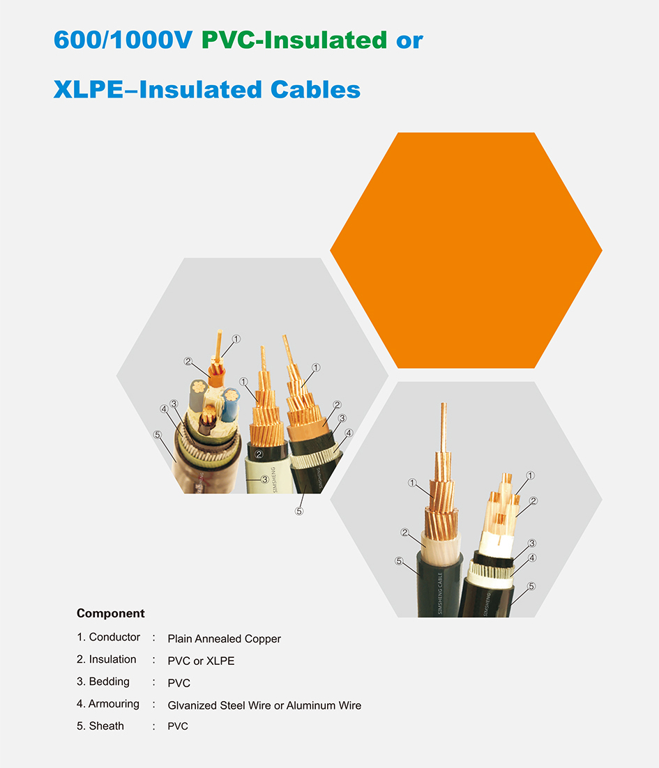 4C 10mmsq Cable