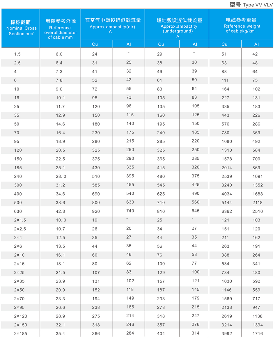 4C 16mmsq Power Cable