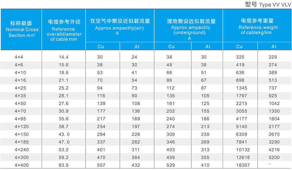 4C 10mmsq Cable