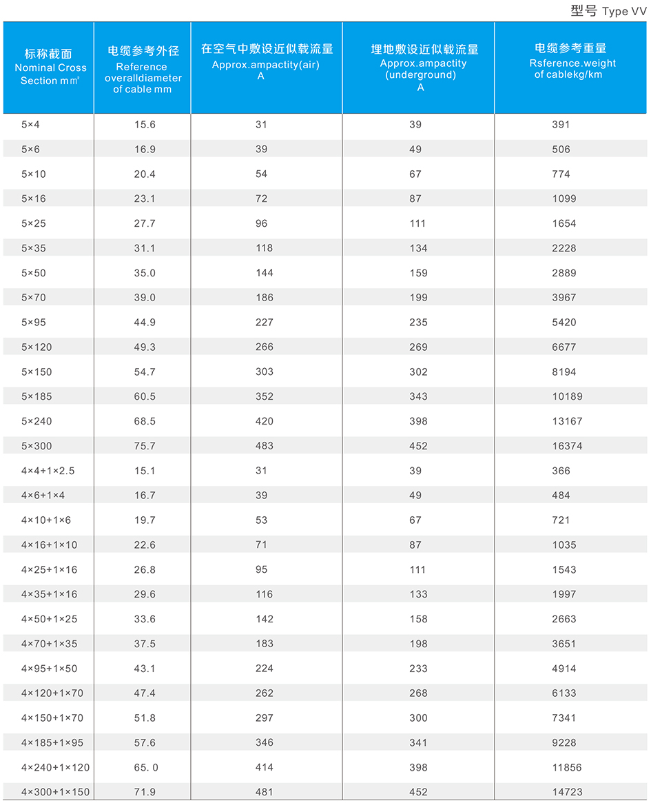 4C 6mmsq Cable