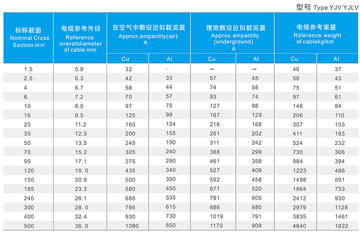 4C 35mmsq Cable