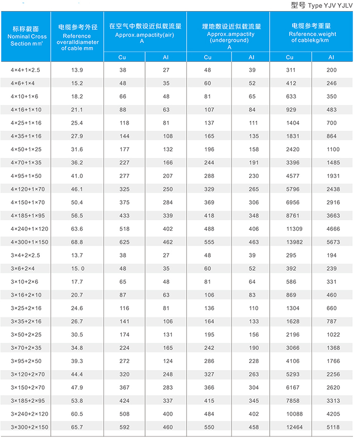 4C 35mmsq Cable