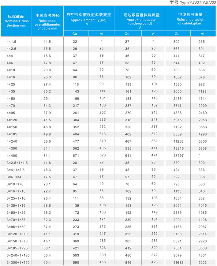 Conductor A2 Cable