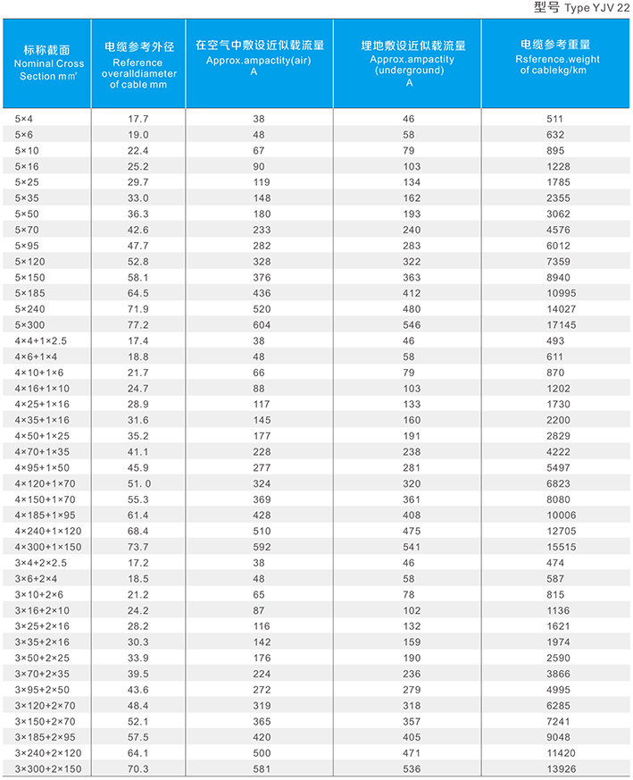 Plain Annealed Copper Cable