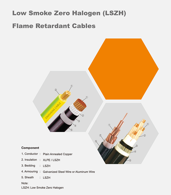 IEC60754 Cable