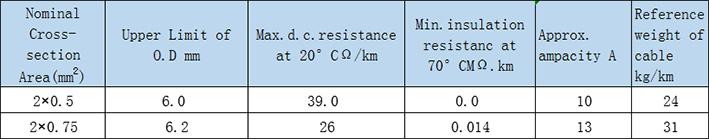 Class 5 Cable