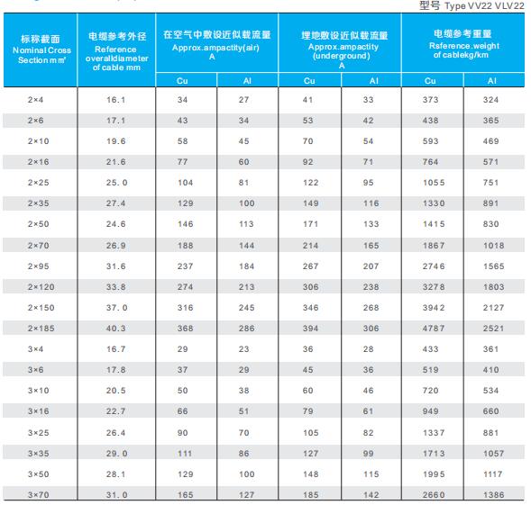 IEC 60502 1 Cable