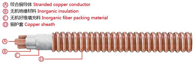 power cable