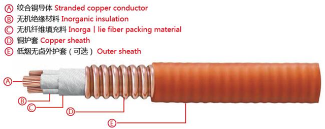 single-core cable