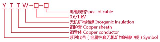 BTTW flexible fireproof cable